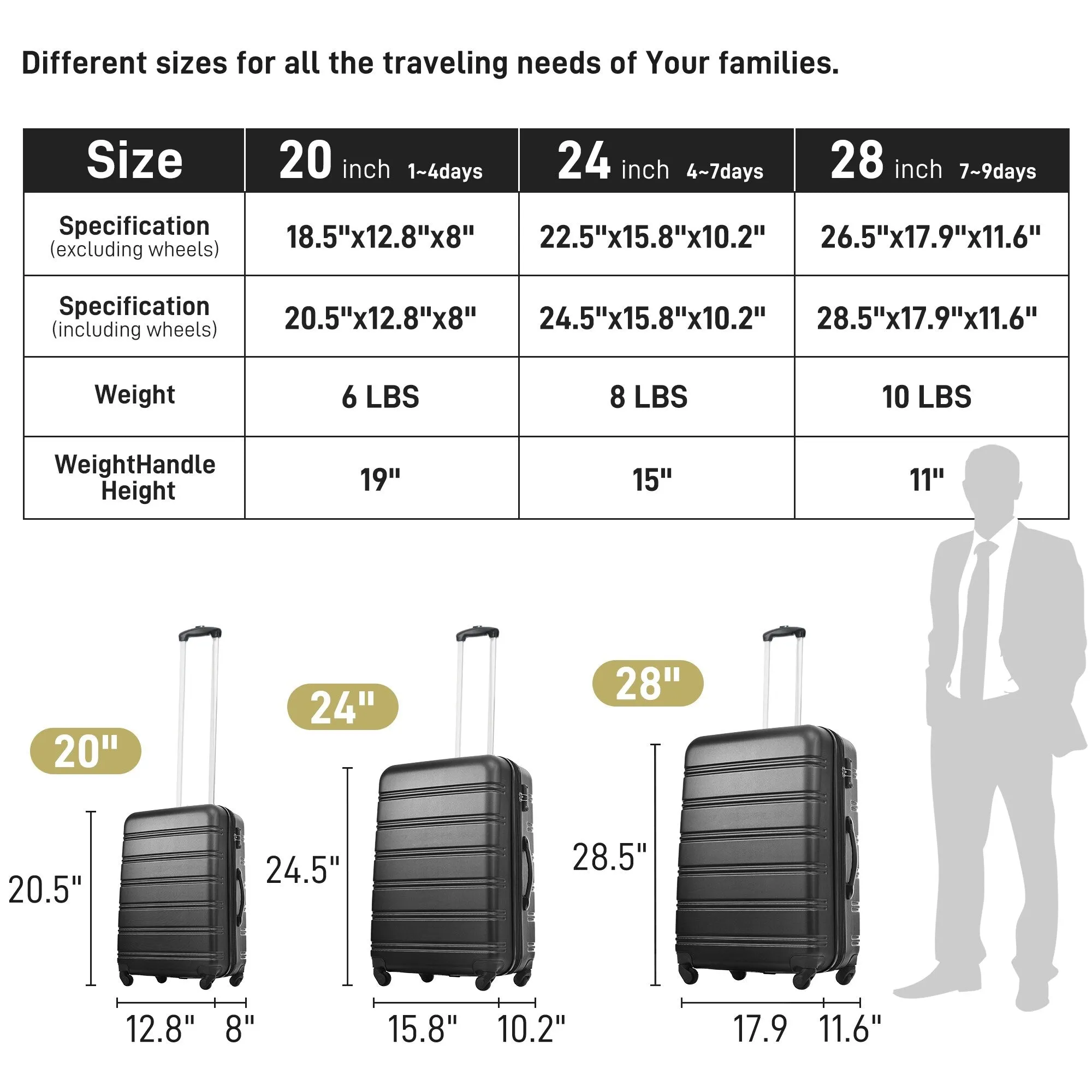 20"/24"/28" Expandable Luggage Set with TSA Lock and Spinner Wheels, Hardside 3 Piece Suitcase with Zippered Compartment