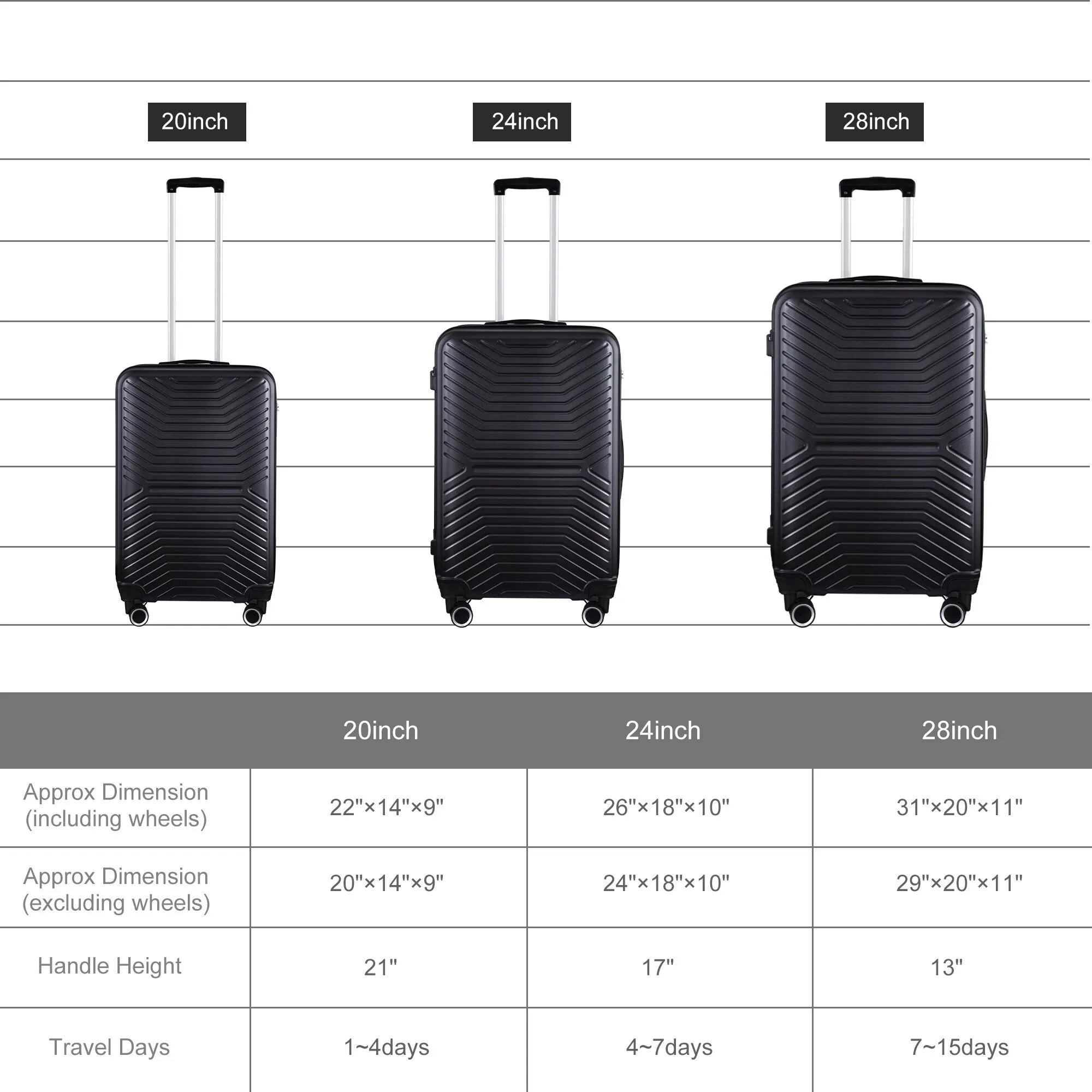 3-Piece Hardshell Luggage Set with TSA Lock - 20", 24", 28