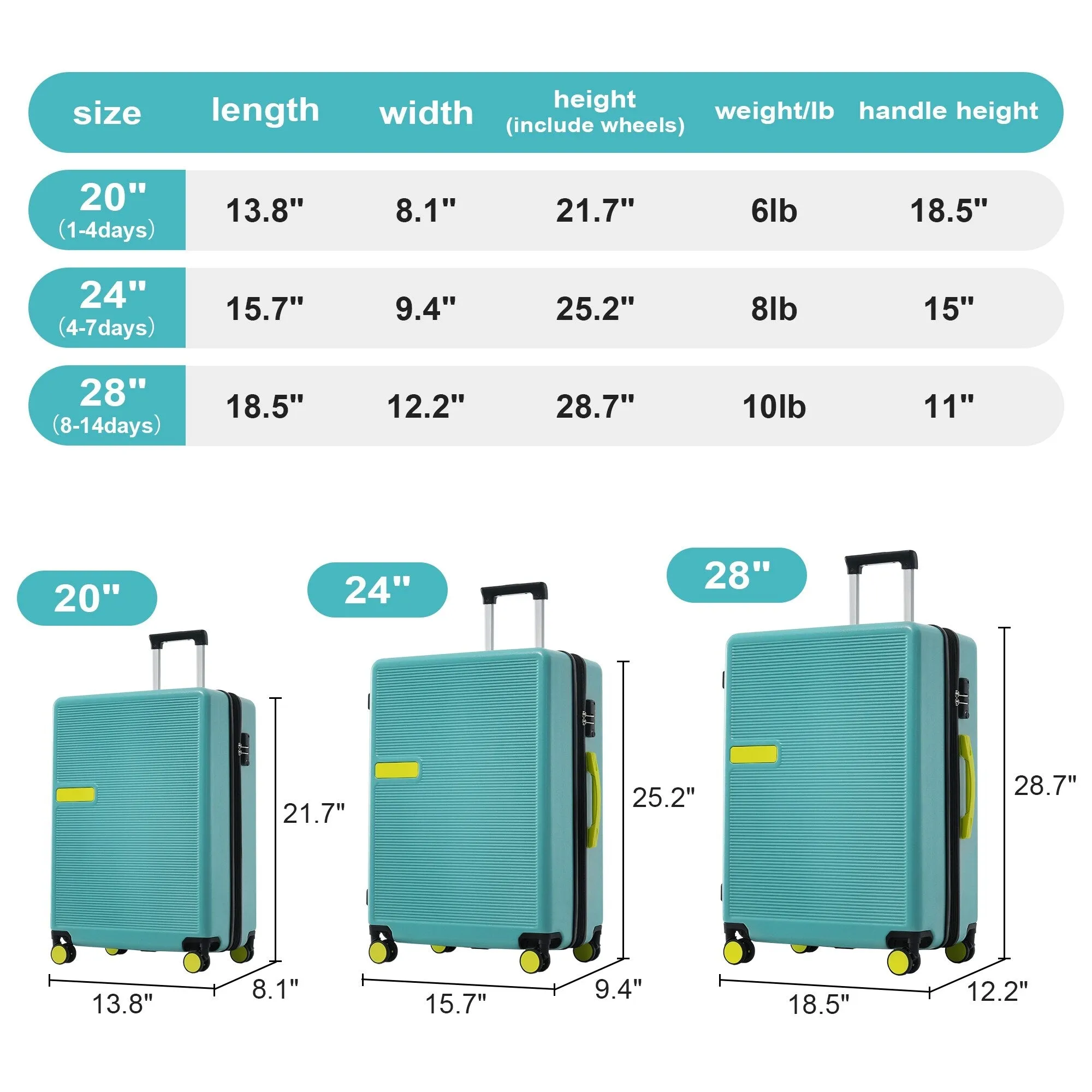 Contrast Color 3 Piece Luggage Set Hardside Spinner Suitcase with TSA Lock 20" 24' 28"