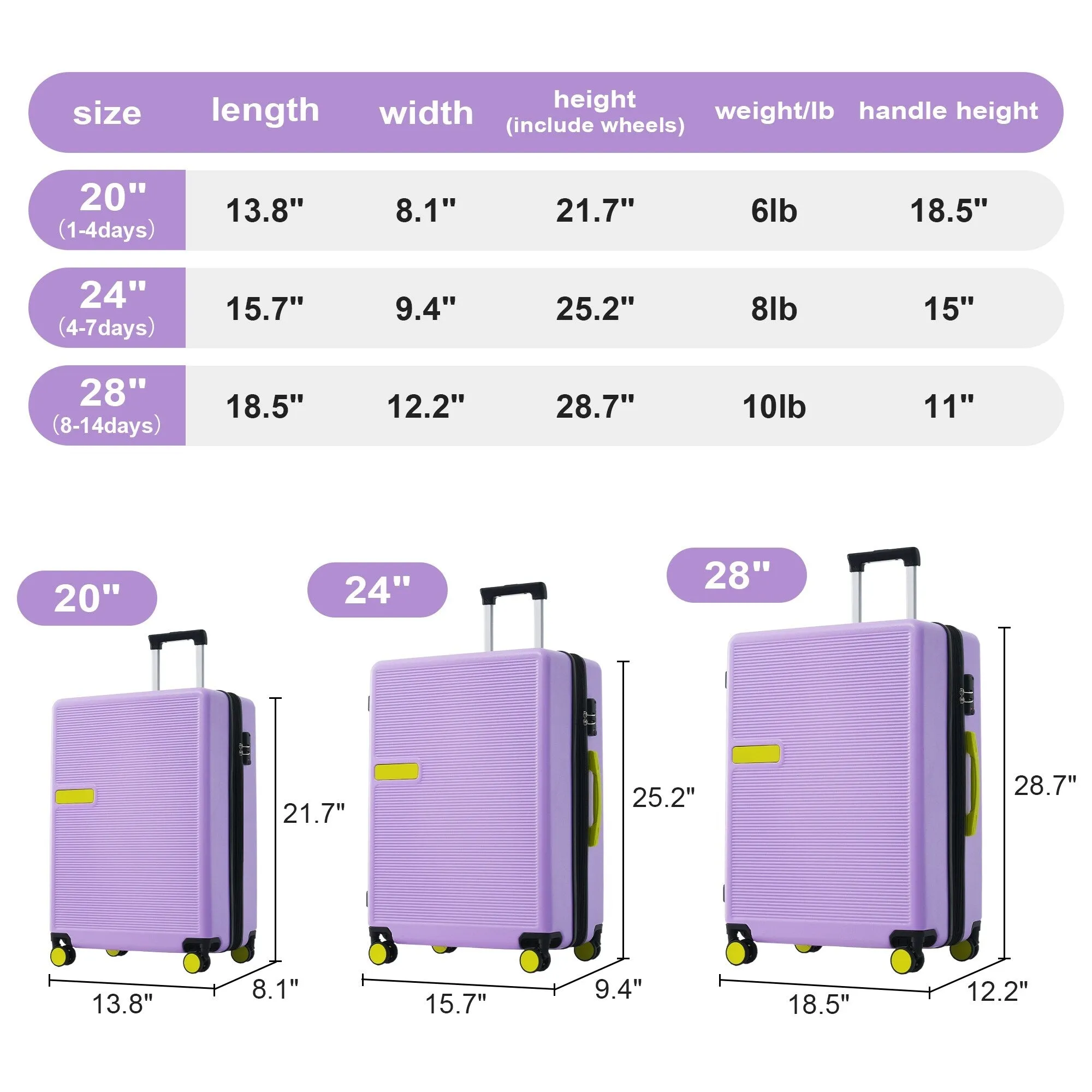 Contrast Color 3 Piece Luggage Set Hardside Spinner Suitcase with TSA Lock 20" 24' 28"