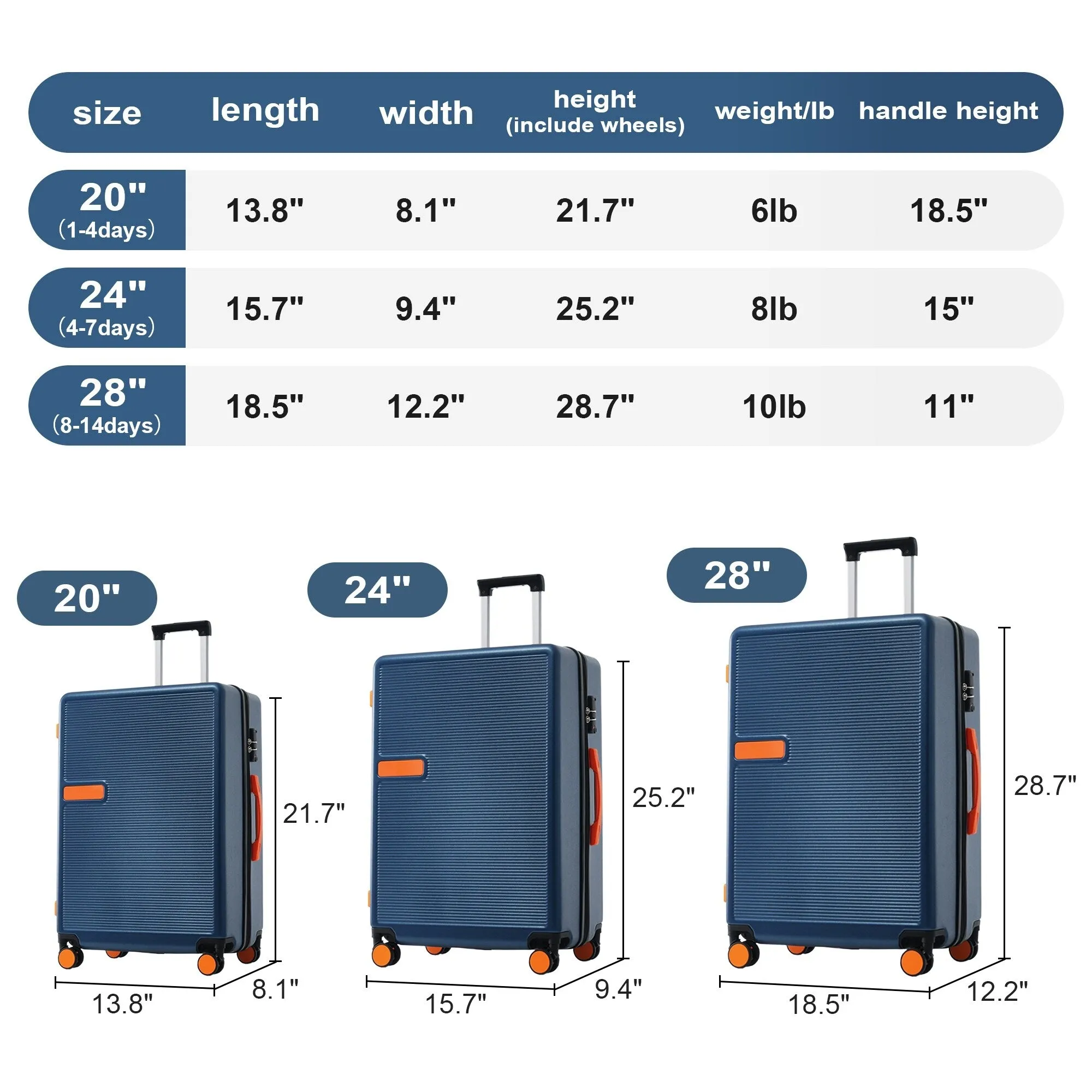 Contrast Color 3 Piece Luggage Set Hardside Spinner Suitcase with TSA Lock 20" 24' 28"