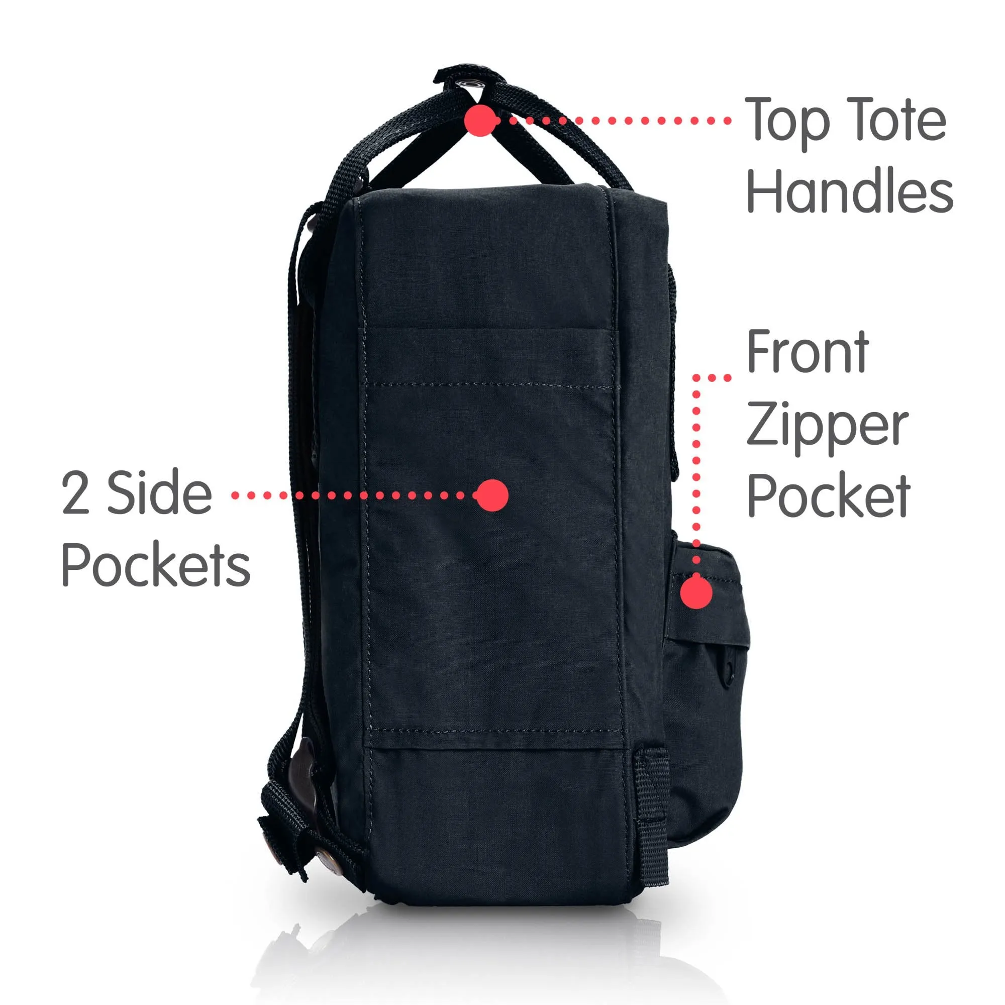 Fjallraven Kanken Mini Backpack
