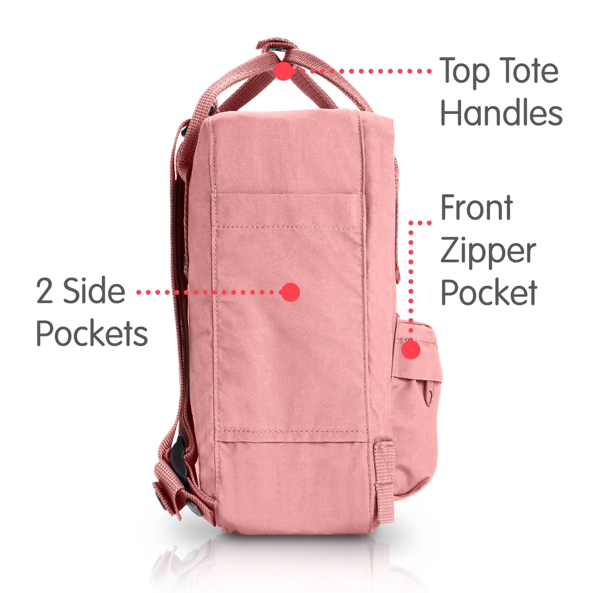 Fjallraven Kanken Mini Backpack