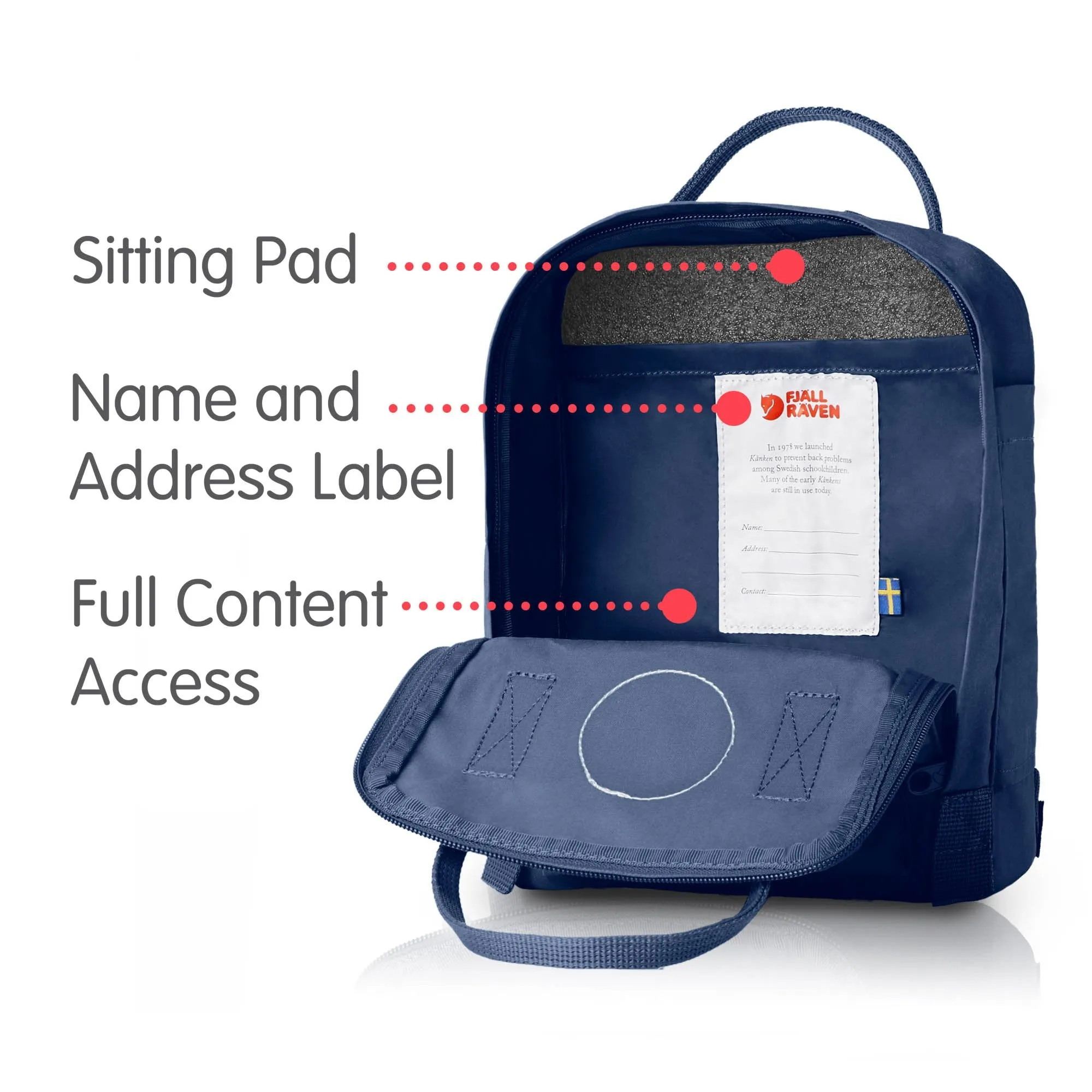 Fjallraven Kanken Mini Backpack