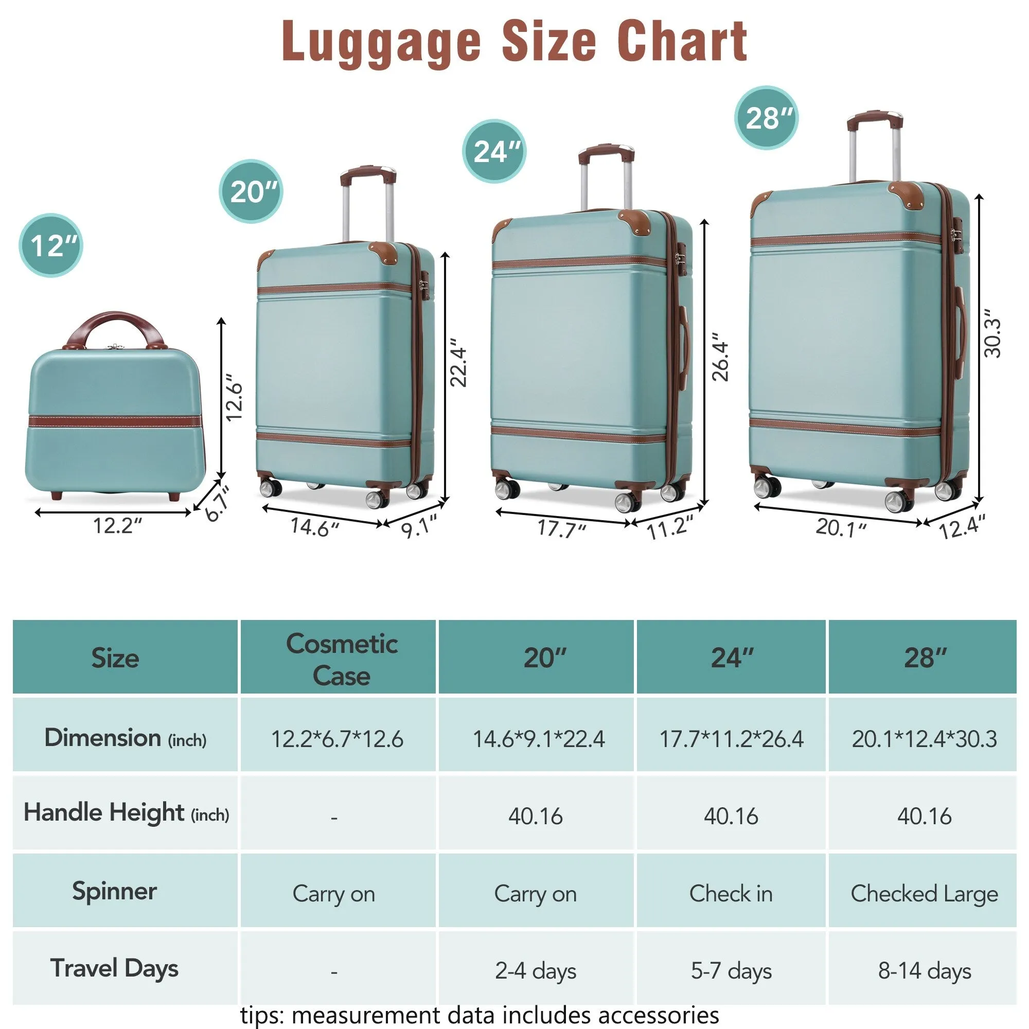 Hardshell 4 Pieces Luggage Sets with Cosmetic and TSA Lock, Lightweight Expandable Suitcase (20"/24"/28")