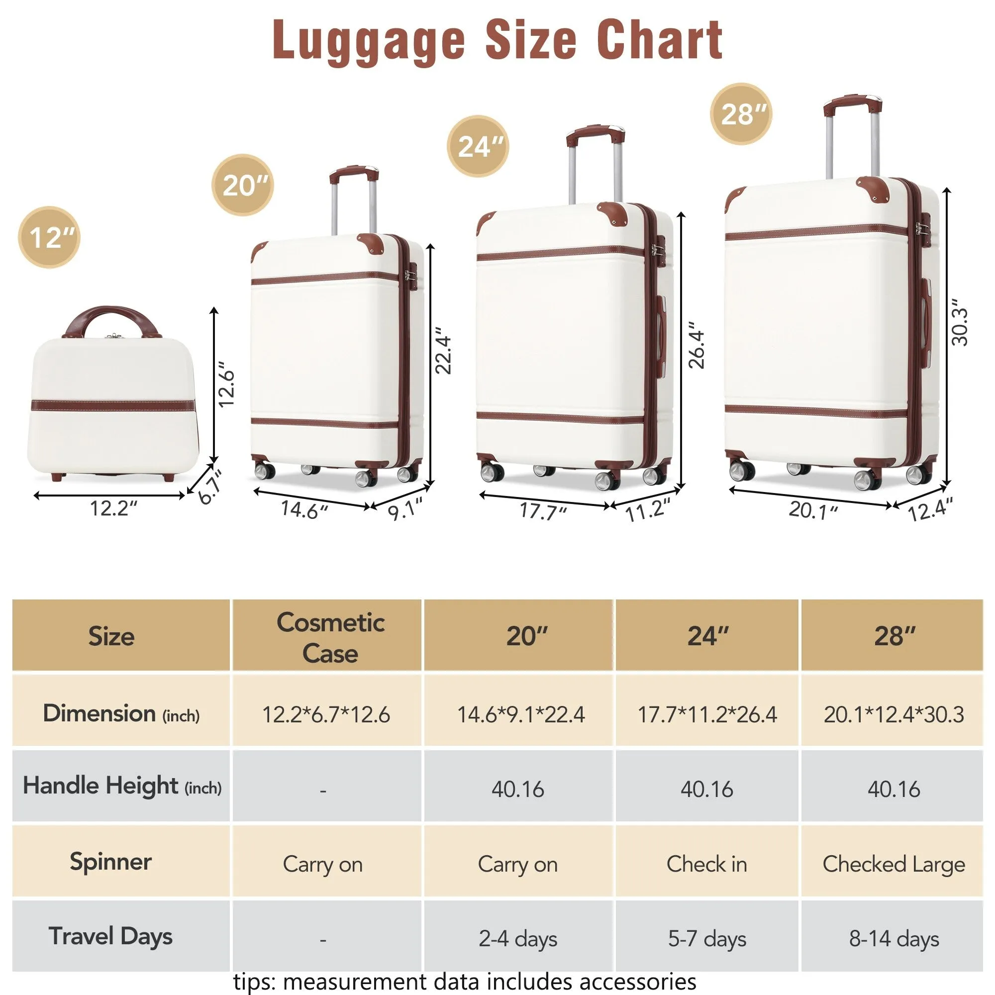 Hardshell 4 Pieces Luggage Sets with Cosmetic and TSA Lock, Lightweight Expandable Suitcase (20"/24"/28")