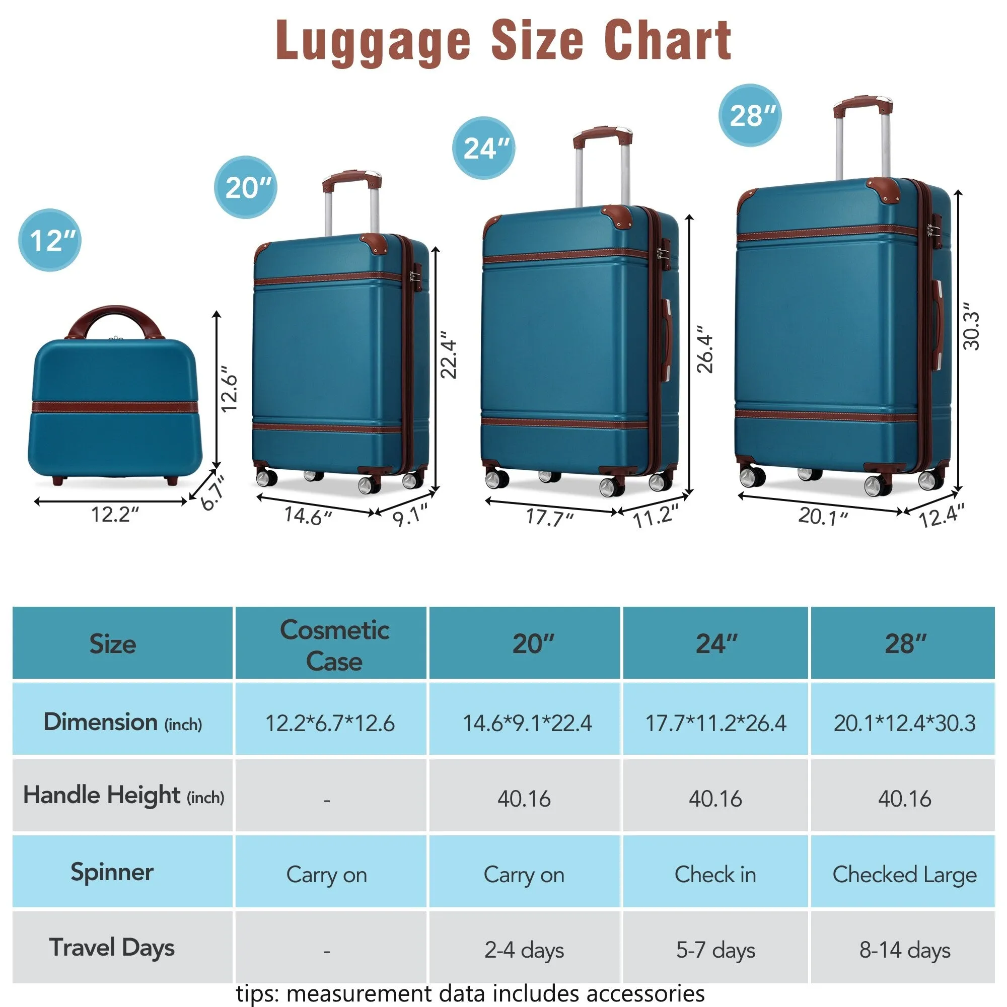 Hardshell 4 Pieces Luggage Sets with Cosmetic and TSA Lock, Lightweight Expandable Suitcase (20"/24"/28")