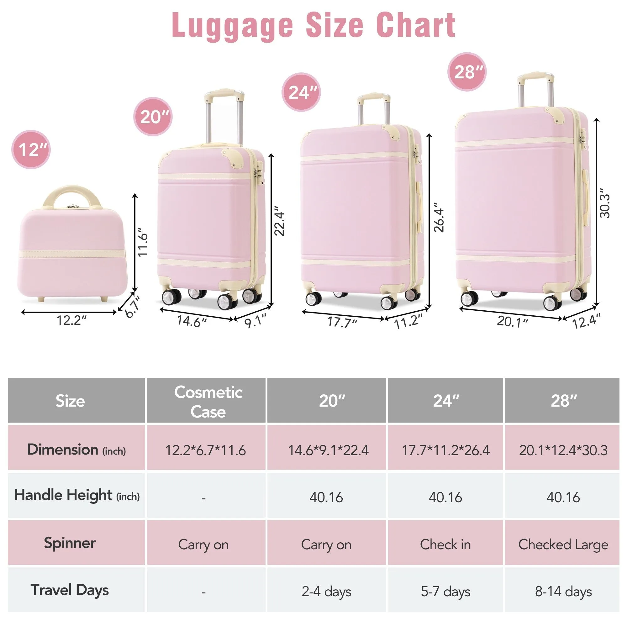 Hardshell 4 Pieces Luggage Sets with Cosmetic and TSA Lock, Lightweight Expandable Suitcase (20"/24"/28")